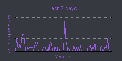 week.png