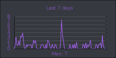 week.png