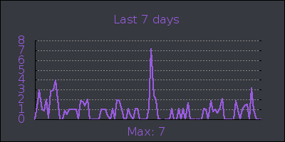 week.png