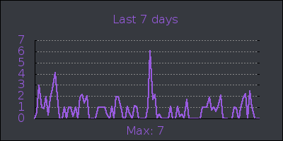 week.png