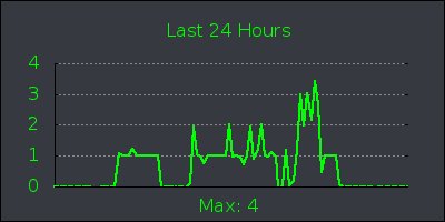 day.png