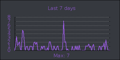 week.png