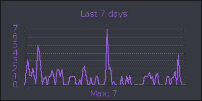 week.png
