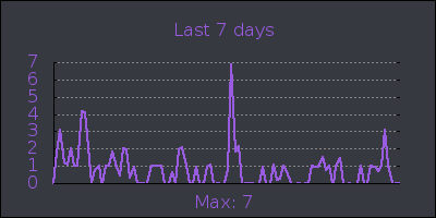 week.png