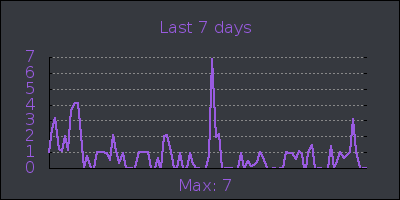 week.png