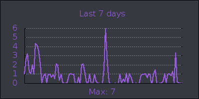 week.png