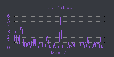 week.png