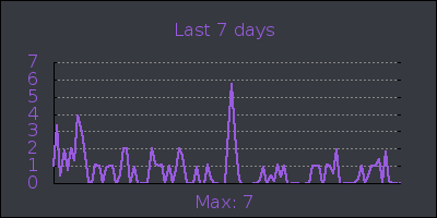 week.png