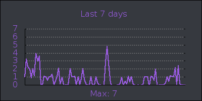 week.png