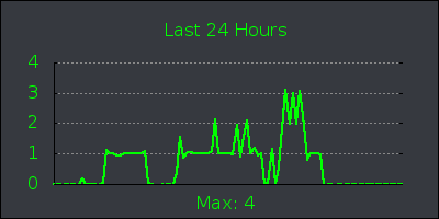 day.png