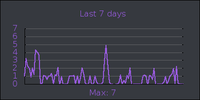 week.png