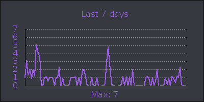 week.png