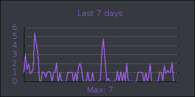week.png