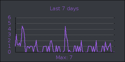 week.png