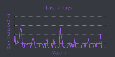 week.png