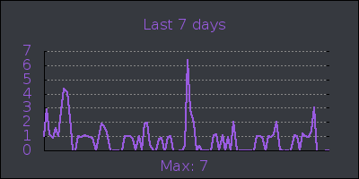 week.png