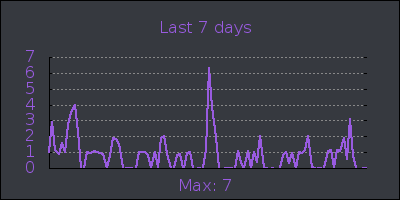 week.png