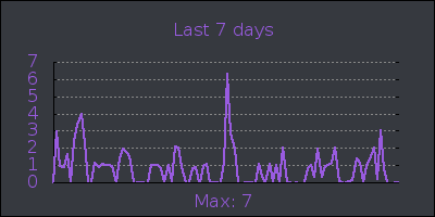 week.png