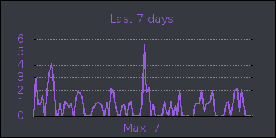 week.png