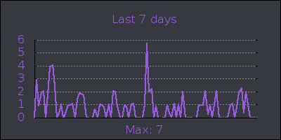 week.png