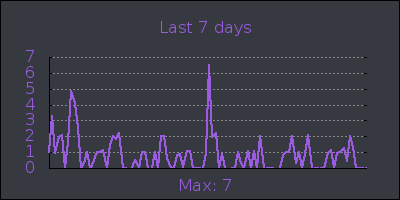 week.png