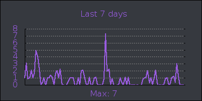 week.png