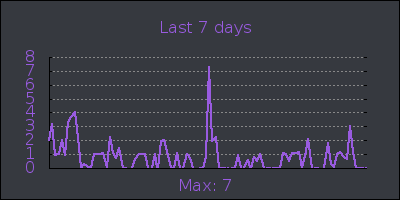 week.png