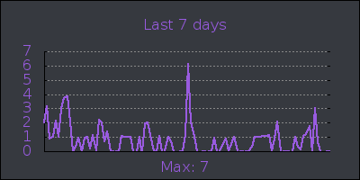 week.png