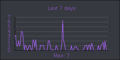 week.png