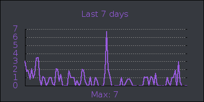 week.png