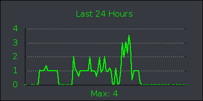 day.png