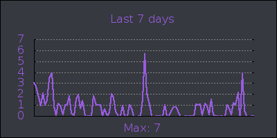 week.png