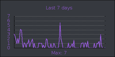 week.png