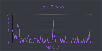 week.png