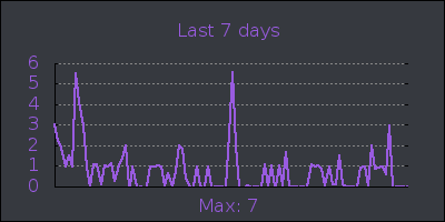 week.png