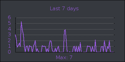 week.png