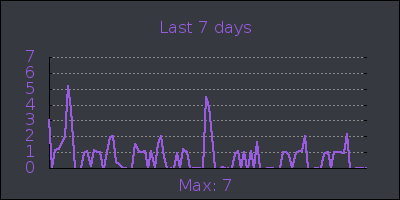 week.png