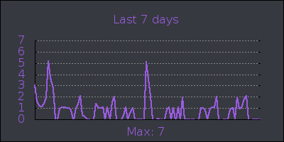 week.png