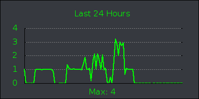 day.png