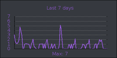 week.png