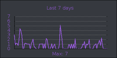 week.png