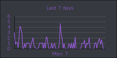 week.png