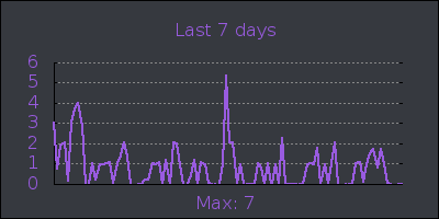 week.png