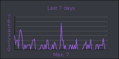 week.png