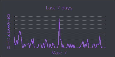 week.png