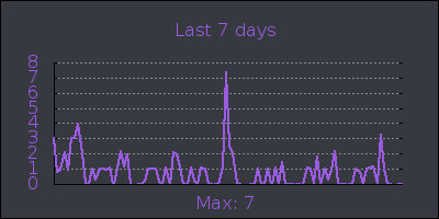 week.png