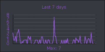 week.png