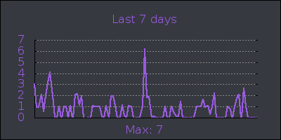 week.png