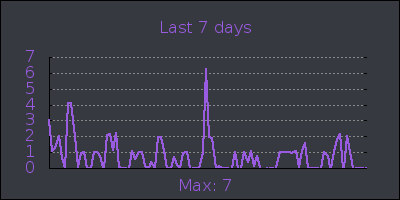week.png