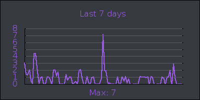 week.png